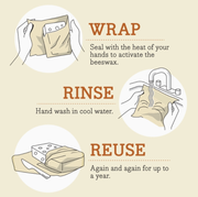 Bee's Wrap - Cut-to-Size Roll: Three-step infographic showing hands sealing, rinsing, and reusing beeswax wrap for sustainable food storage, emphasizing versatility and eco-friendliness.