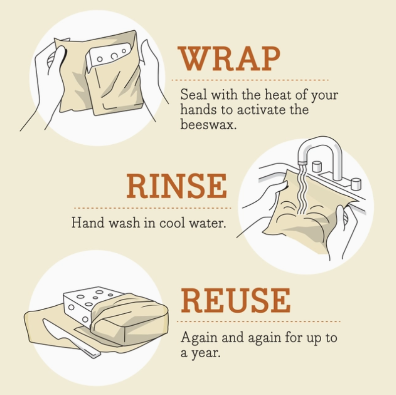 Bee's Wrap - Cut-to-Size Roll: Three-step infographic showing hands sealing, rinsing, and reusing beeswax wrap for sustainable food storage, emphasizing versatility and eco-friendliness.