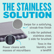 E-Cloth | Microfiber Cleaning Cloths - Stainless Steel Kit, featuring close-up views of premium microfiber texture for efficient, chemical-free cleaning and polishing of stainless steel surfaces.