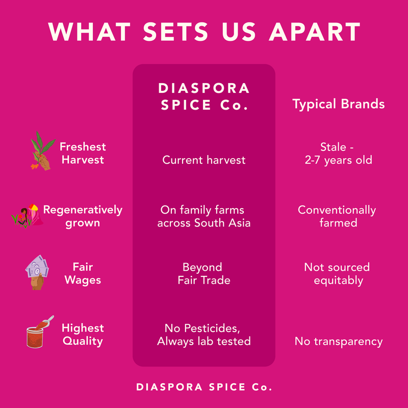 Diaspora Spices Co. - Peni Miris Cinnamon (Powder) infographic contrasts fresher, ethical sourcing with typical brands, emphasizing quality and origin from Sri Lankan organic farms.