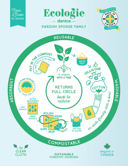 Ecologie | Oranges Swedish Dishcloth