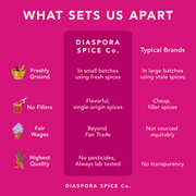 Diaspora Spices Co. Hot Cocoa Mix infographic highlighting fresh, single-origin spices, fair wages, and no fillers compared to typical brands. Includes preparation instructions and optional spice additions.
