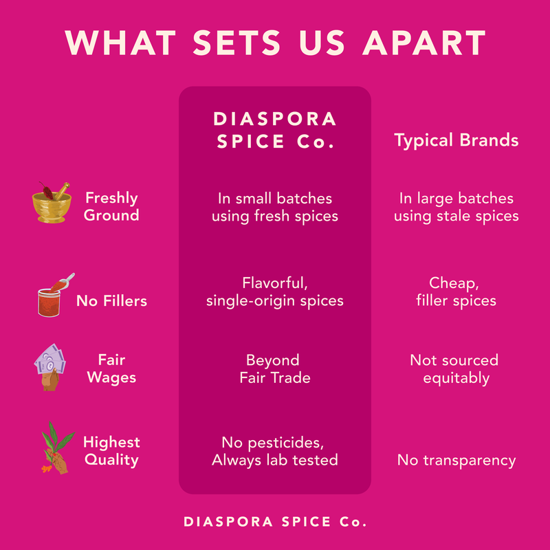 Diaspora Spices Co. Hot Cocoa Mix infographic highlighting fresh, single-origin spices, fair wages, and no fillers compared to typical brands. Includes preparation instructions and optional spice additions.