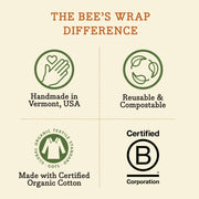 Bee's Wrap - Cut-to-Size Roll - Meadow Magic infographic: Handmade in Vermont, reusable, compostable, organic cotton, B Corporation certified. Customizable vegan wax roll for sustainable kitchen use.