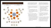 The Complete Whiskey Course book spread detailing global whiskey styles and debates, featuring a mind-map chart and explanatory text on whiskey classifications and terminology.