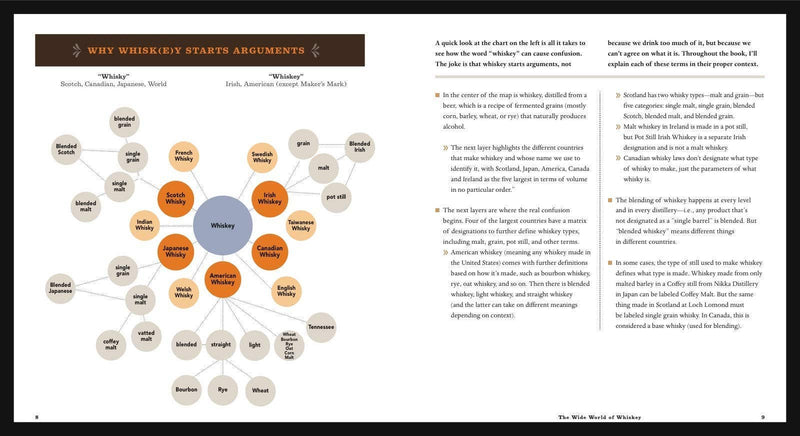 The Complete Whiskey Course book spread detailing global whiskey styles and debates, featuring a mind-map chart and explanatory text on whiskey classifications and terminology.