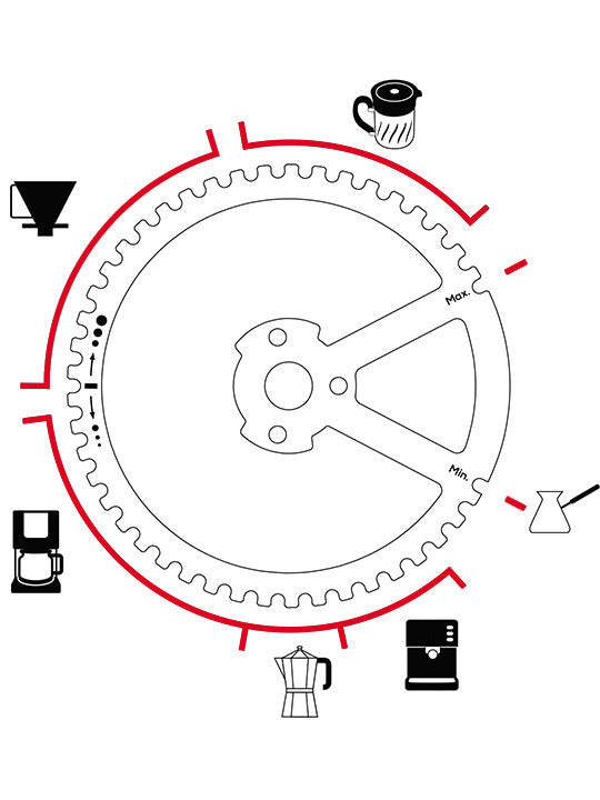 Peugeot Kronos Coffee Mill schematic showing burr adjustments for various brew methods, highlighting grind settings from coarse to fine for optimal flavor extraction.