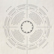 Sir|Madam | Linen Tea Towels, Market Table, featuring a stylized seasonal produce calendar, ideal for tracking in-season fruits and veggies, crafted from pure linen.