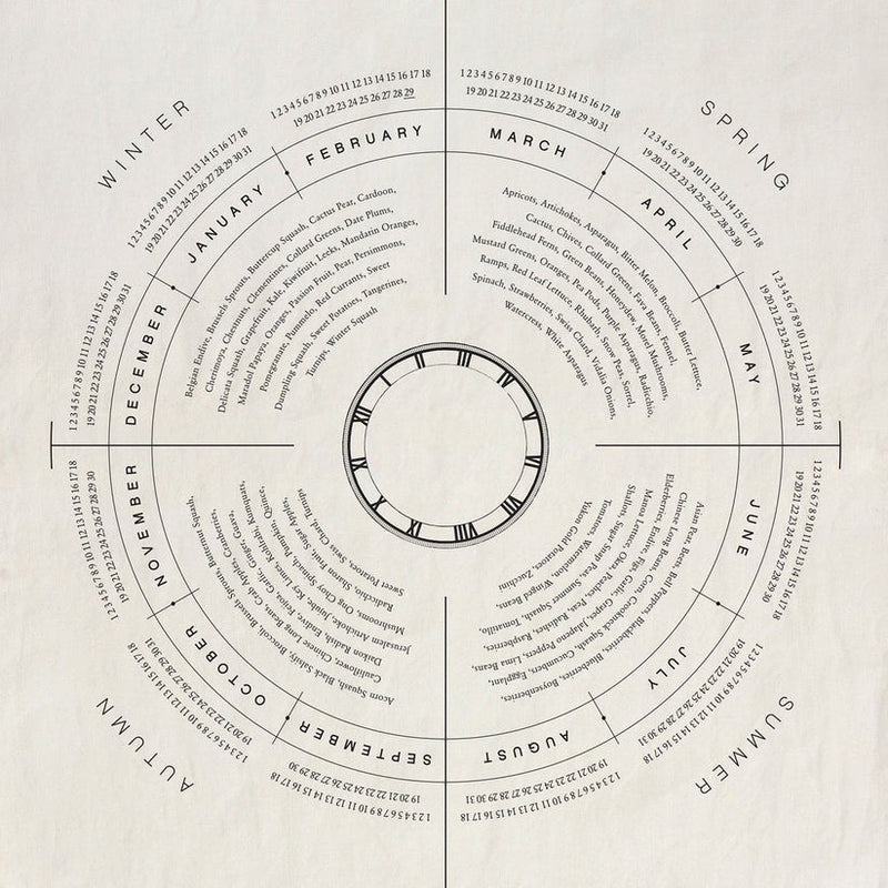 Sir|Madam | Linen Tea Towels, Market Table, featuring a stylized seasonal produce calendar, ideal for tracking in-season fruits and veggies, crafted from pure linen.