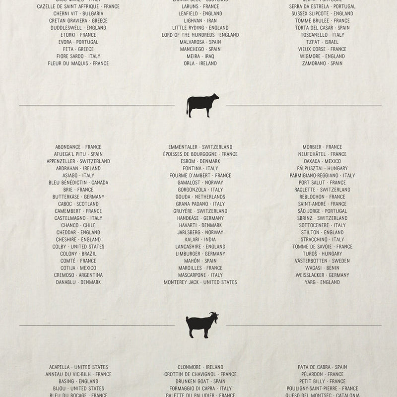 Sir|Madam Linen Tea Towel featuring a cheese chart by milk source, listing global cheeses, ideal for drying delicate kitchenware.