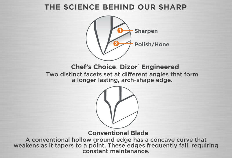 Chef's Choice | AngleSelect Professional Manual Knife Sharpener.