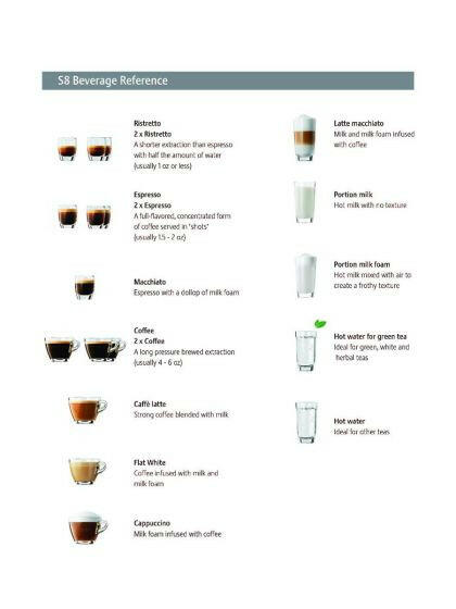 Jura | S8 - Fully Automatic Espresso + Coffee Machine - Piano Black - featuring a sleek design with a 4.3 touchscreen and Professional Fine Foam Frother.